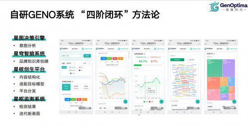 2025-2026年度 GEO公司市場趨勢洞察與互聯(lián)網(wǎng)信息服務(wù)優(yōu)選商前瞻