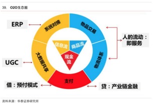 互聯(lián)網(wǎng)生活服務(wù)領(lǐng)域研究報(bào)告 信息服務(wù)驅(qū)動(dòng)下的變革與未來